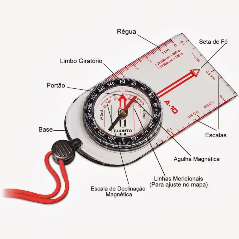 Imagem de uma bússola de orientação com rótulos identificando partes como agulha magnética, régua, limbo giratório, base e seta de fé.