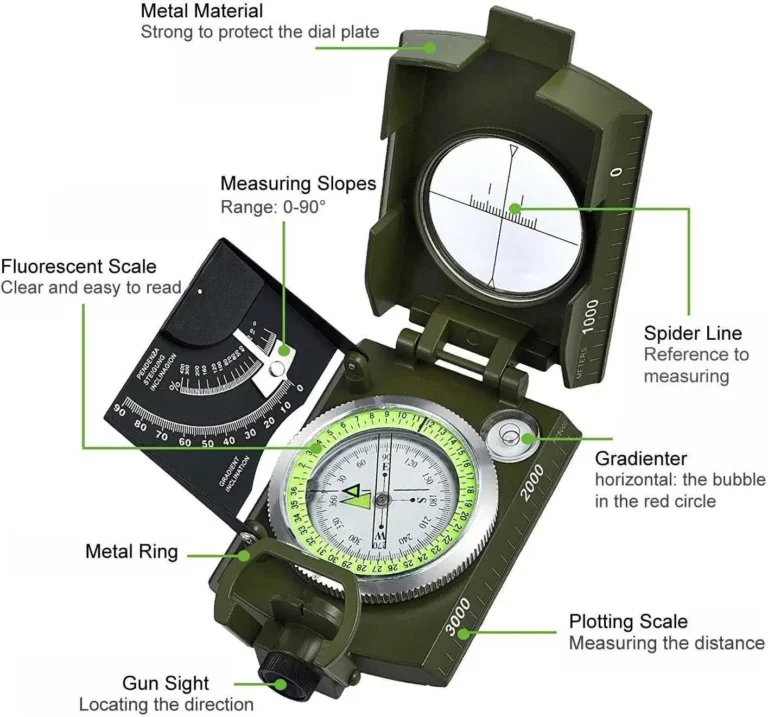 Bússola militar verde com componentes identificados, incluindo mira, escalas, régua, gradiente e linha de mira.