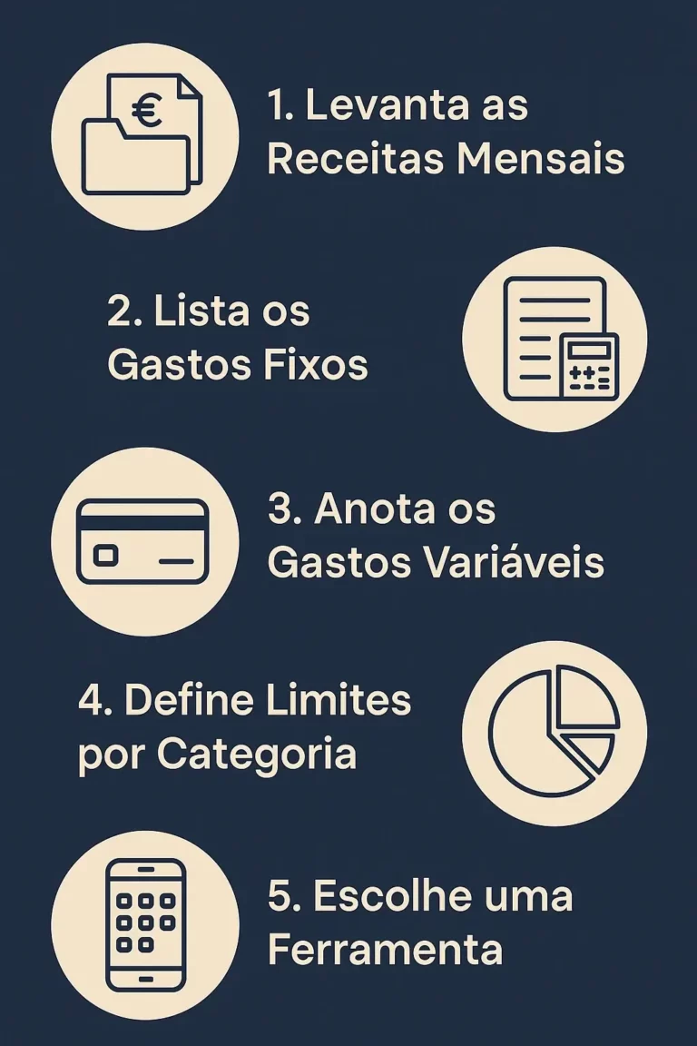 Infográfico vertical com fundo azul escuro, intitulado “5 Passos para Criar um Orçamento Familiar”, destacando com ícones claros os passos de listar rendimentos, registar despesas fixas e variáveis, definir limites por categoria e escolher uma ferramenta de gestão financeira.
