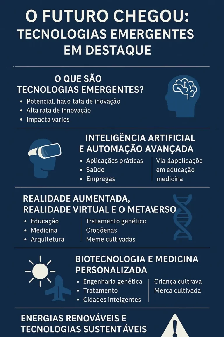 Infográfico em português destacando as principais tecnologias emergentes de 2025, incluindo IA, biotecnologia, realidade aumentada, computação quântica e energias sustentáveis.